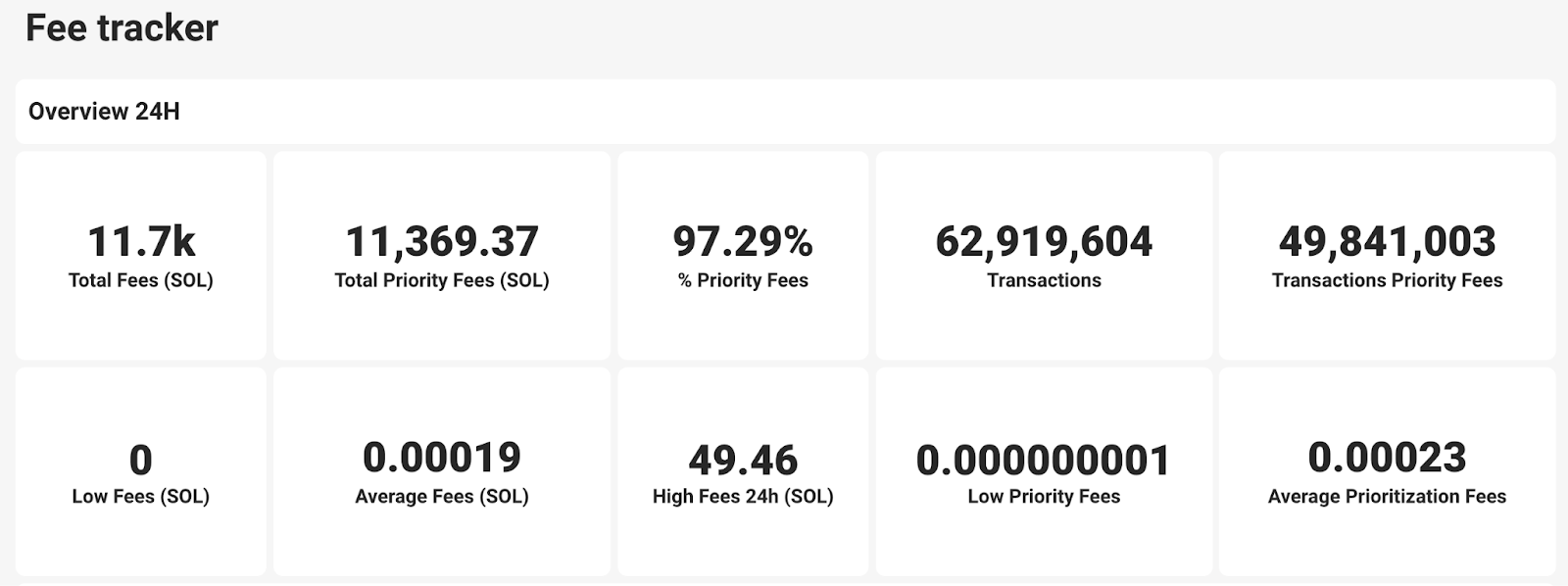 Solscan fee tracker