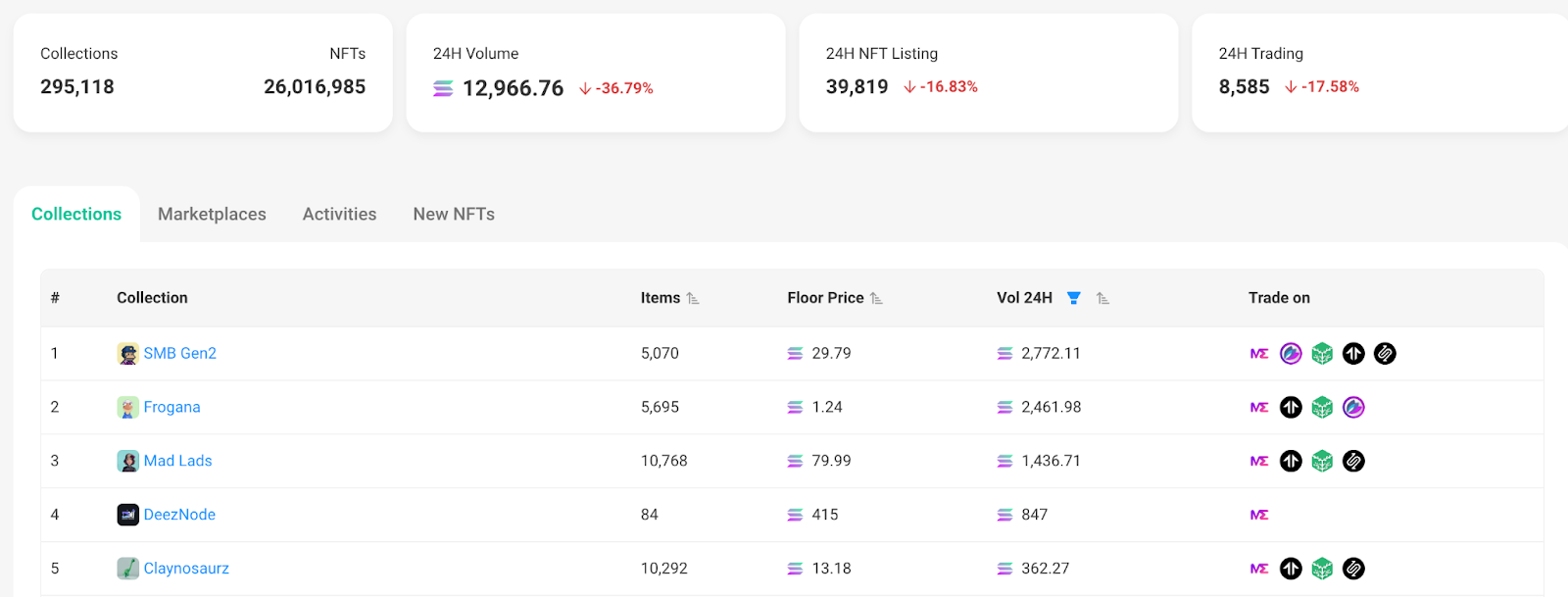 Solscan NFT Dashboard