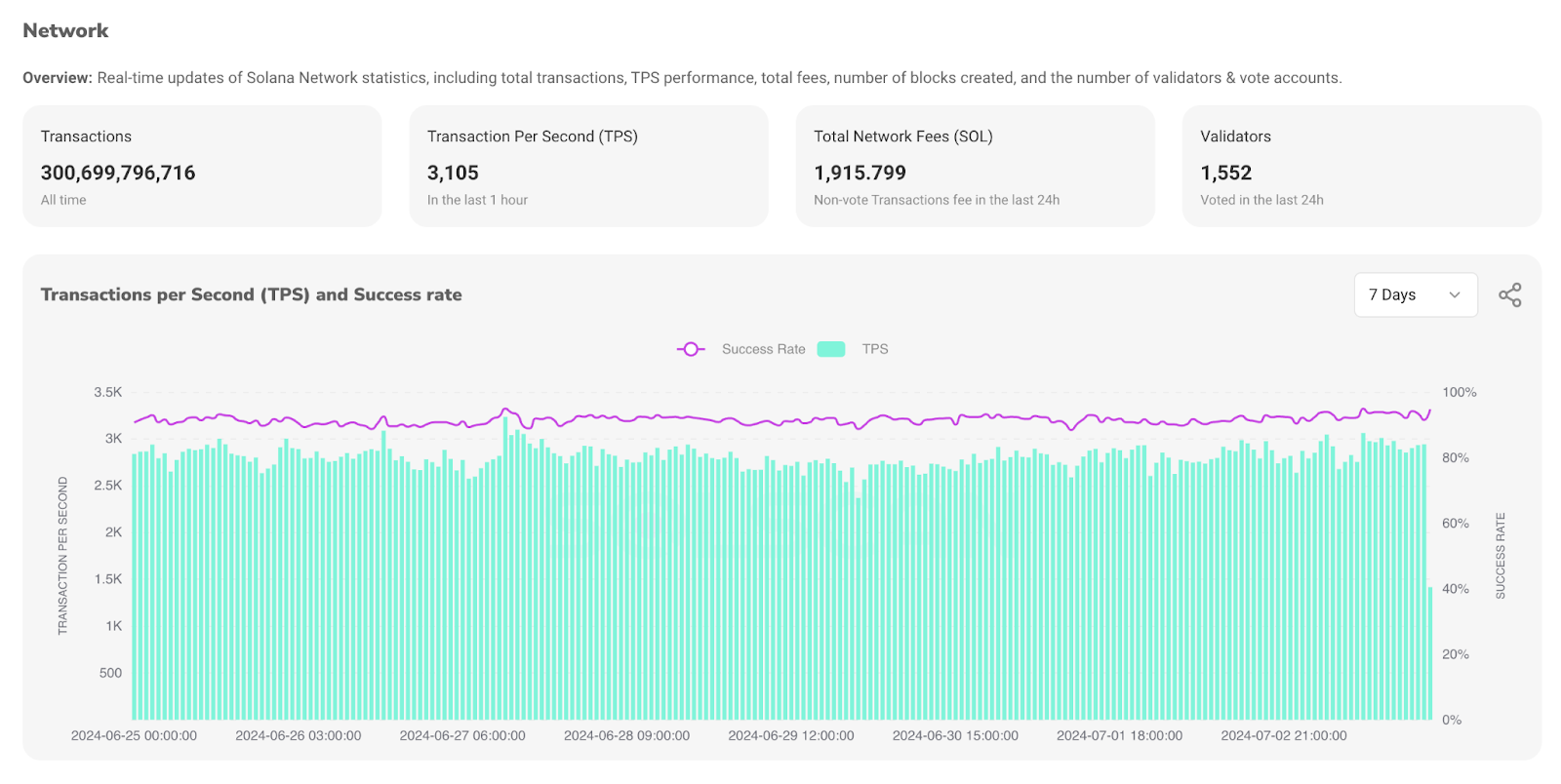 Solscan network analysis