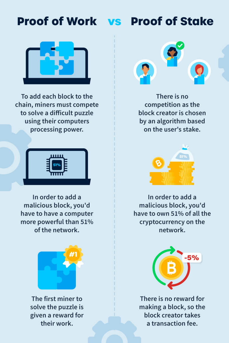 Proof of work vs. Proof of stake