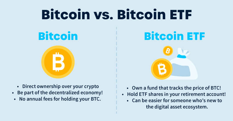 Bitcoin vs. Bitcoin ETF