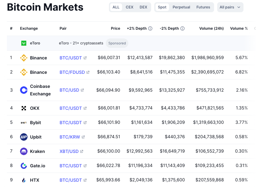 Crypto prices