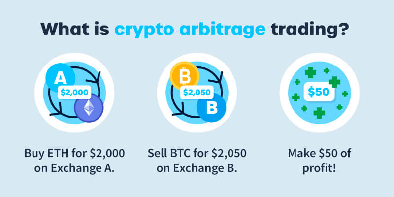 What is crypto arbitrage trading?