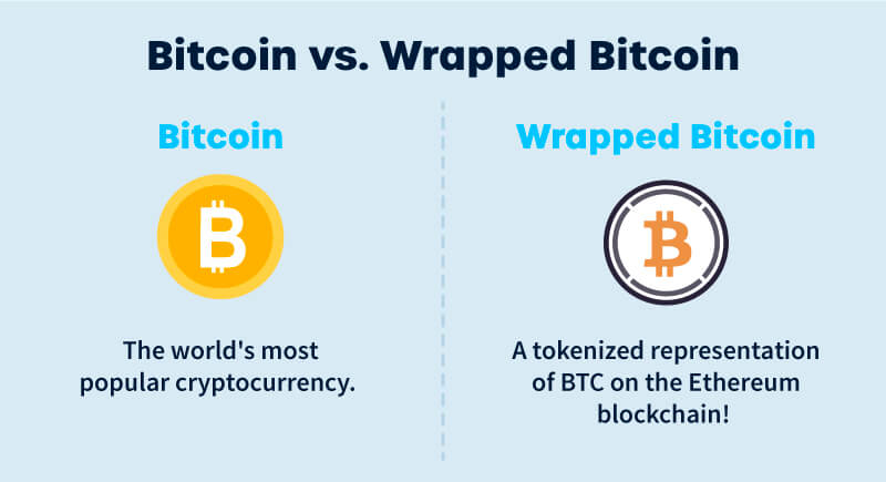 Bitcoin vs wrapped bitcoin